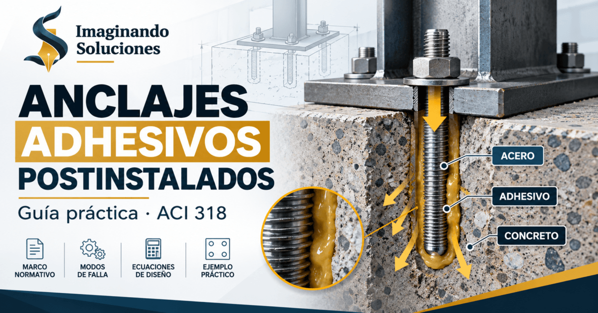 Anclajes Adesivos Imagen